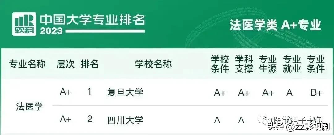 2021高考热门专业排名前十名文科,医学类最热门的十大高考专业
