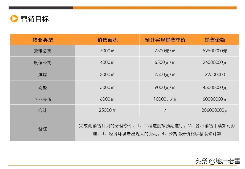 娓╂硥璁捐钀ラ攢鏂规,鍩庡競娓╂硥棰勫敭钀ラ攢鏂规