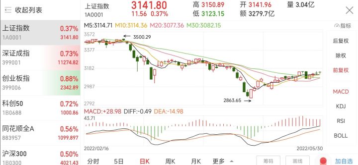 大盘指数预测方法,大盘指数指导短线操作技巧