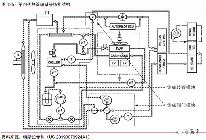 特斯拉model3拆门板,特斯拉性能版model3拆解