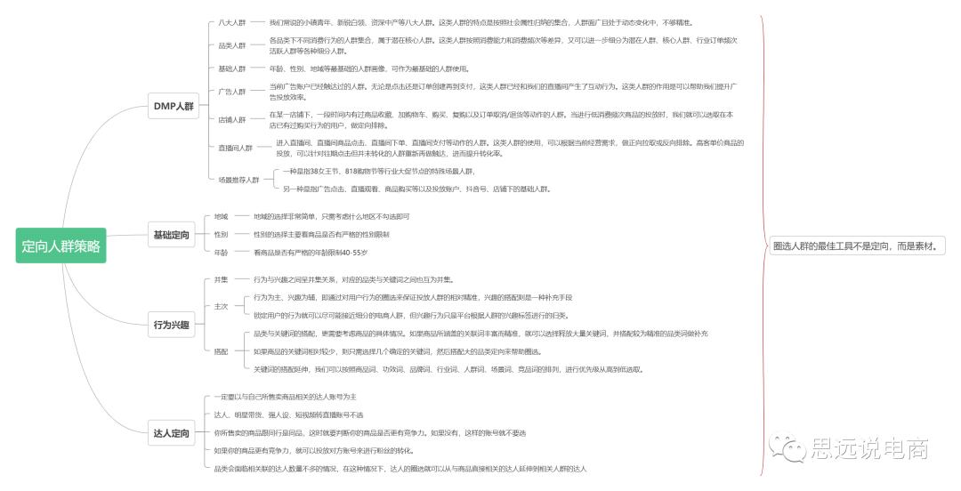 抖音电商直播运营全部教程,抖音直播电商运营入门教学