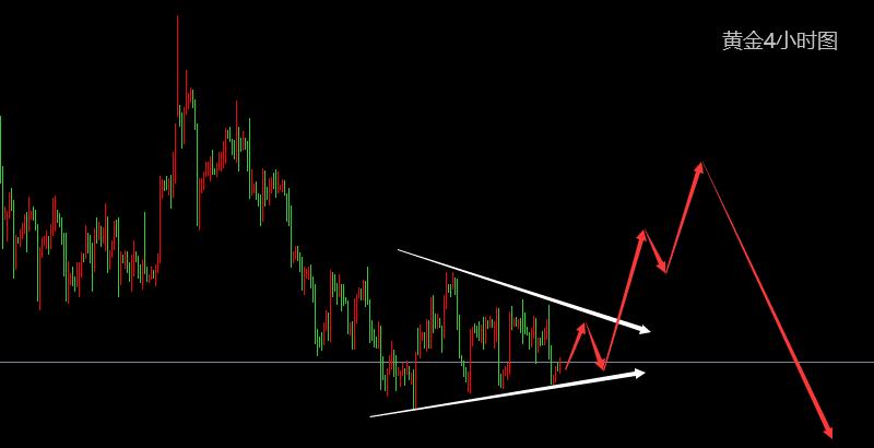 曾有才教程,黄金原油美盘预测
