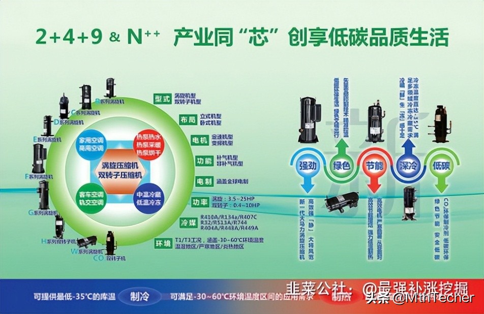 冰山冷热子公司,冰山冷热控股股东