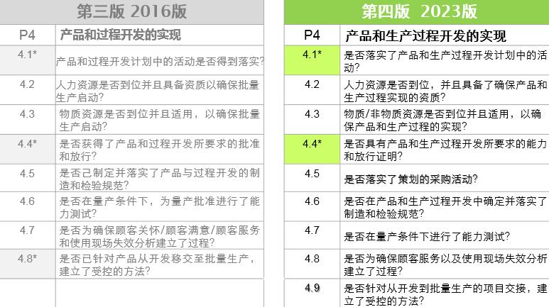 vda6.32023版跟2016版的区别,vda6.32023版有审核过程吗
