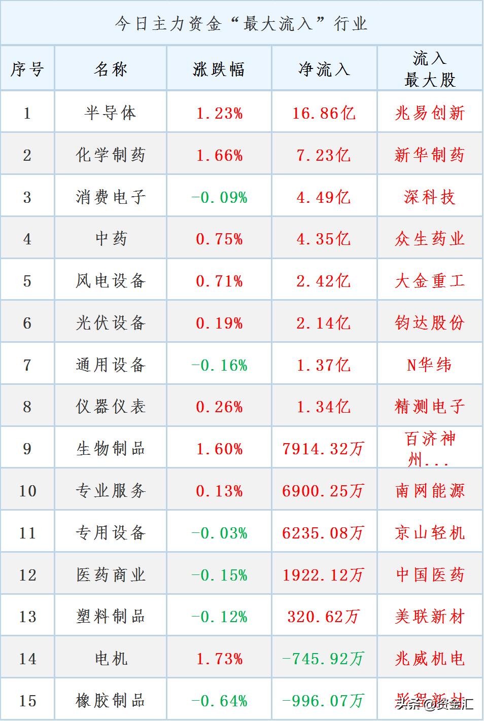 2020年3月19日股市晚间利好公告,最新利好消息今天股市