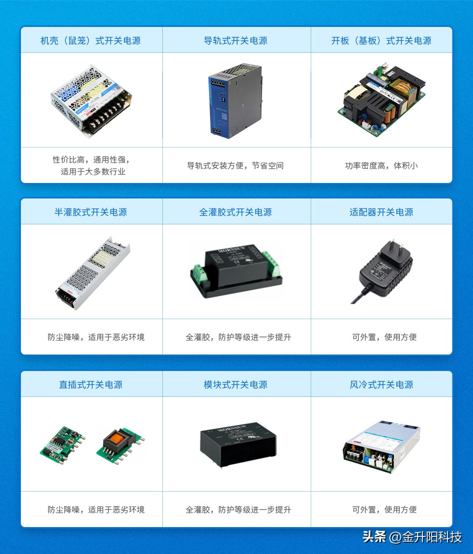 dcac电源什么意思,ac转dc电源模块