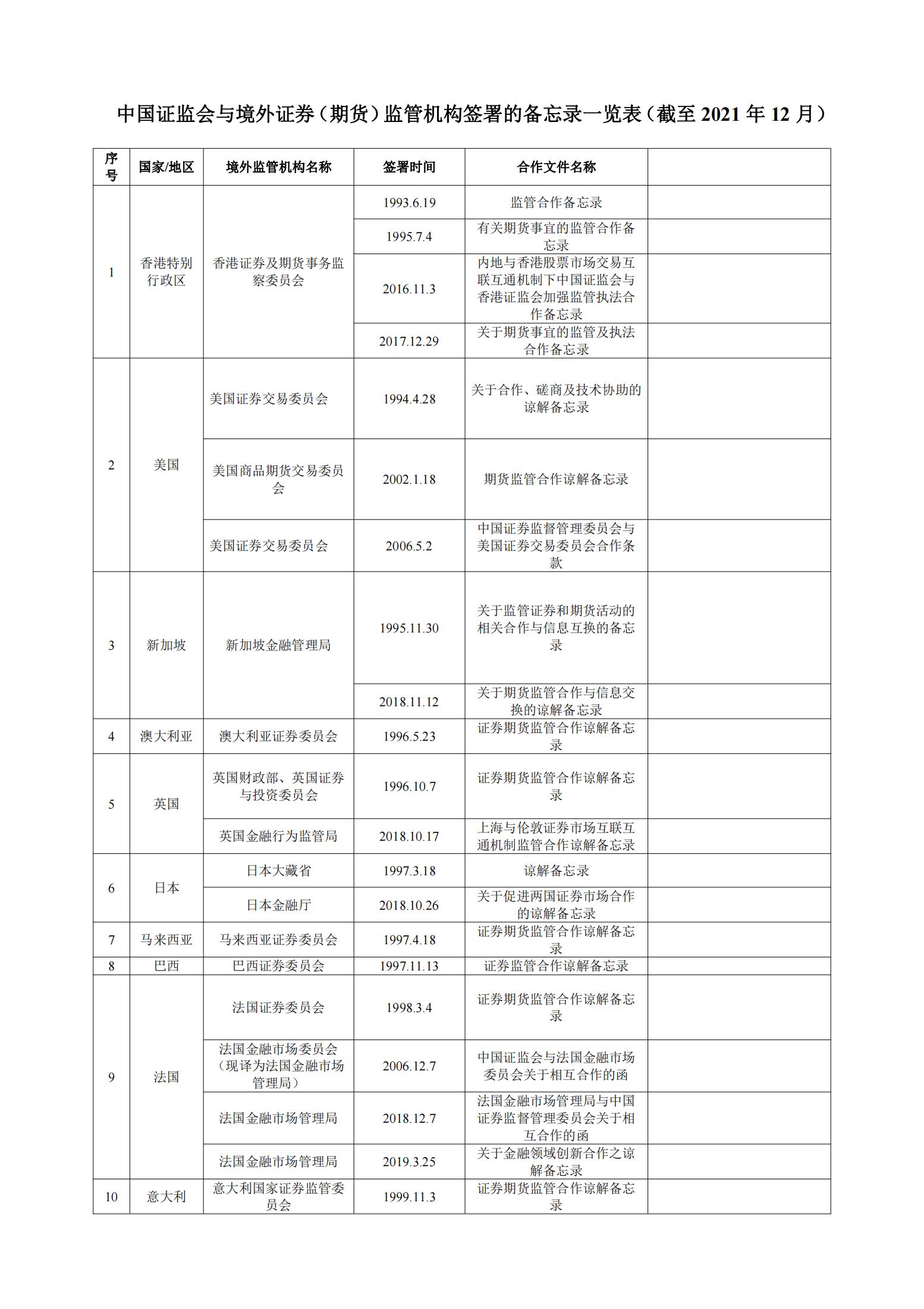 境外证券交易所,将境外期货交易所代表处纳入监管