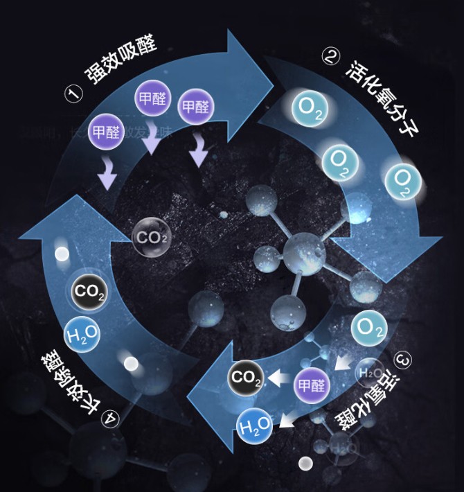 格力空气净化器对甲醛有用吗,格力甲醛猎手