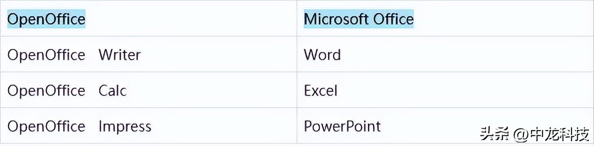 openoffice跨平台办公室软件套件,既好用又免费的office软件