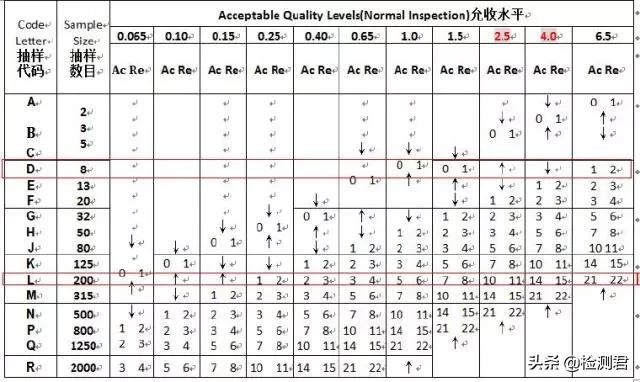 外贸验货工作流程,外贸验货流程与规则