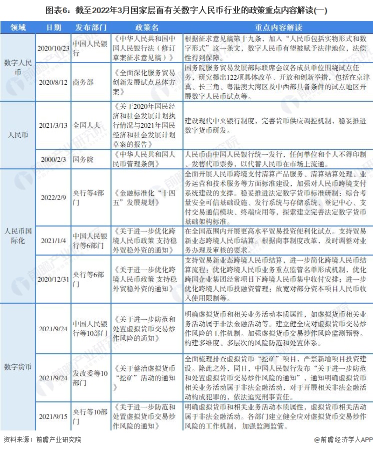 2023年数字人民币展望,总结2023年数字人民币的发展现状