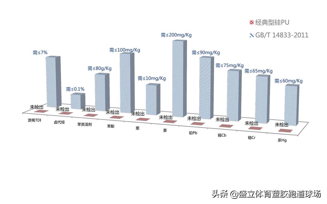 硅pu地面材料市场报价,石家庄pu硅地面