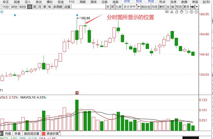 炒股如何找到热点股票实操视频,炒股怎样找到主力