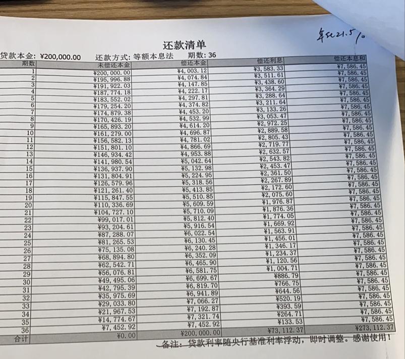 中银消费金融公积金贷款利率,中银消费金融利率6厘靠谱不