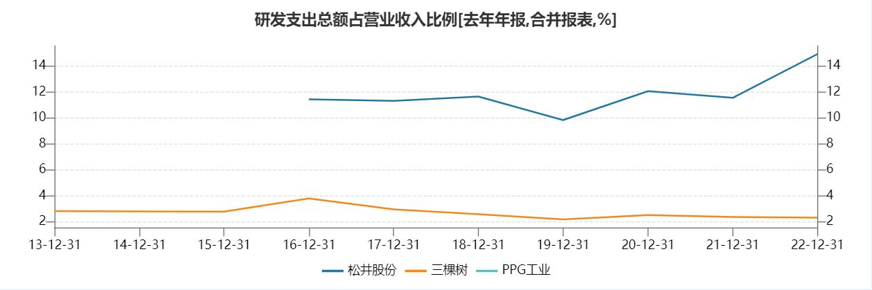 工程涂料的市场机会,工业涂料有什么