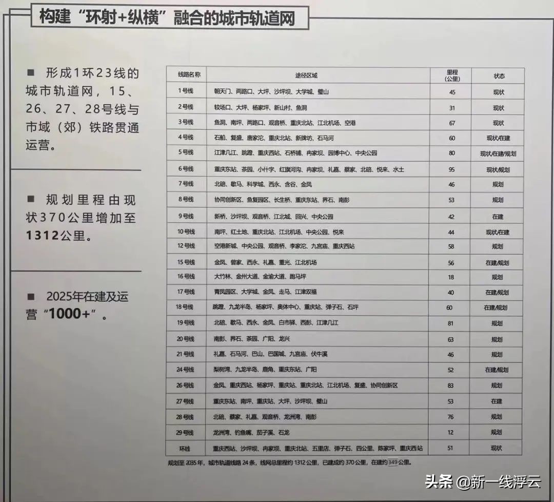 重庆龙兴明年还办亚洲杯吗,2023年亚洲杯重庆赛区场馆龙兴