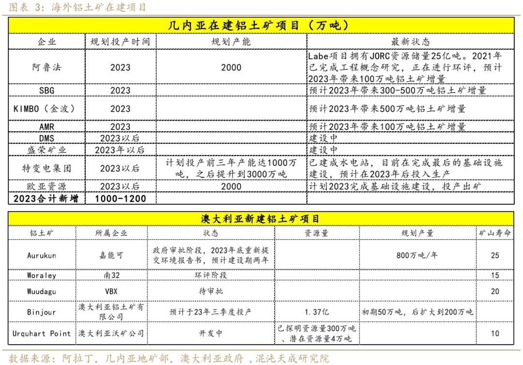 氧化铝市场目前面临的普遍问题,氧化铝供需2024