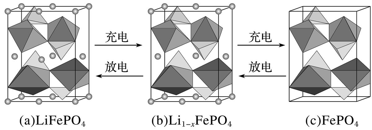 晶胞的计算均摊法题目,均摊法计算晶体密度