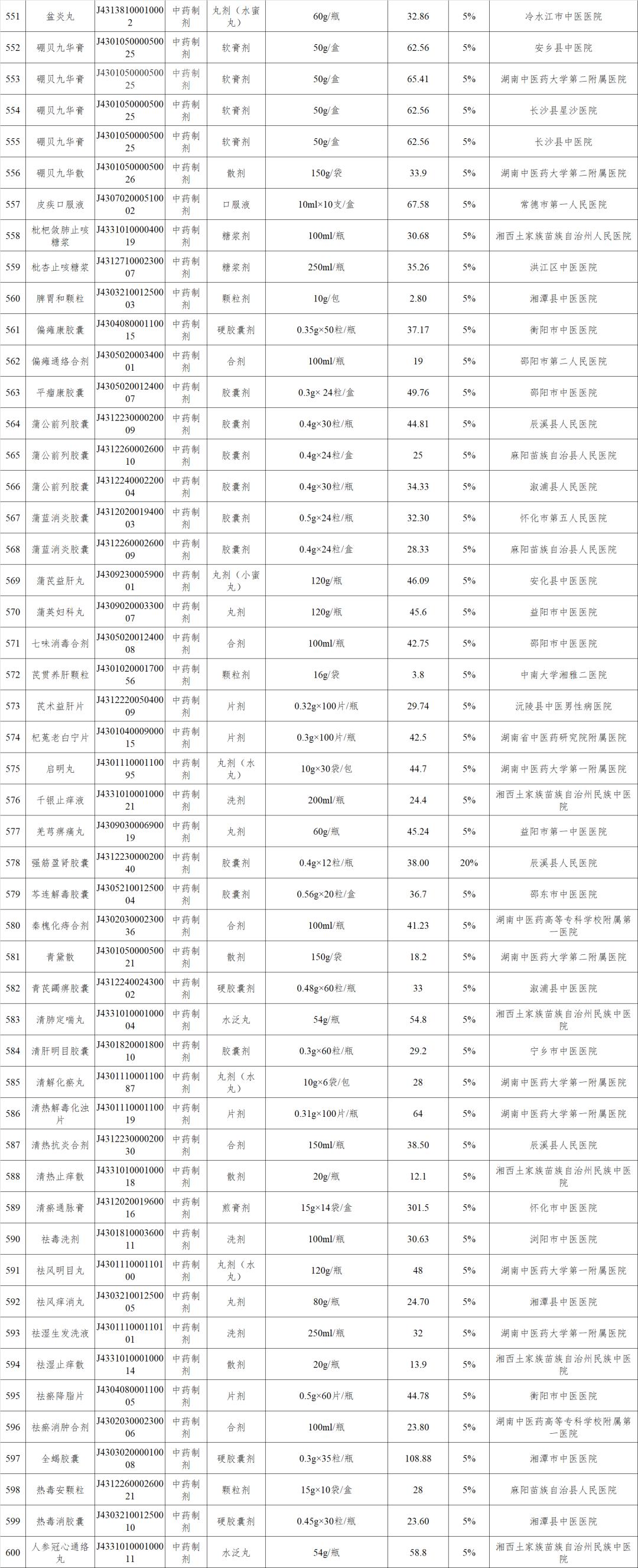 新增148个医保药品,最新四十多种药品纳入医保