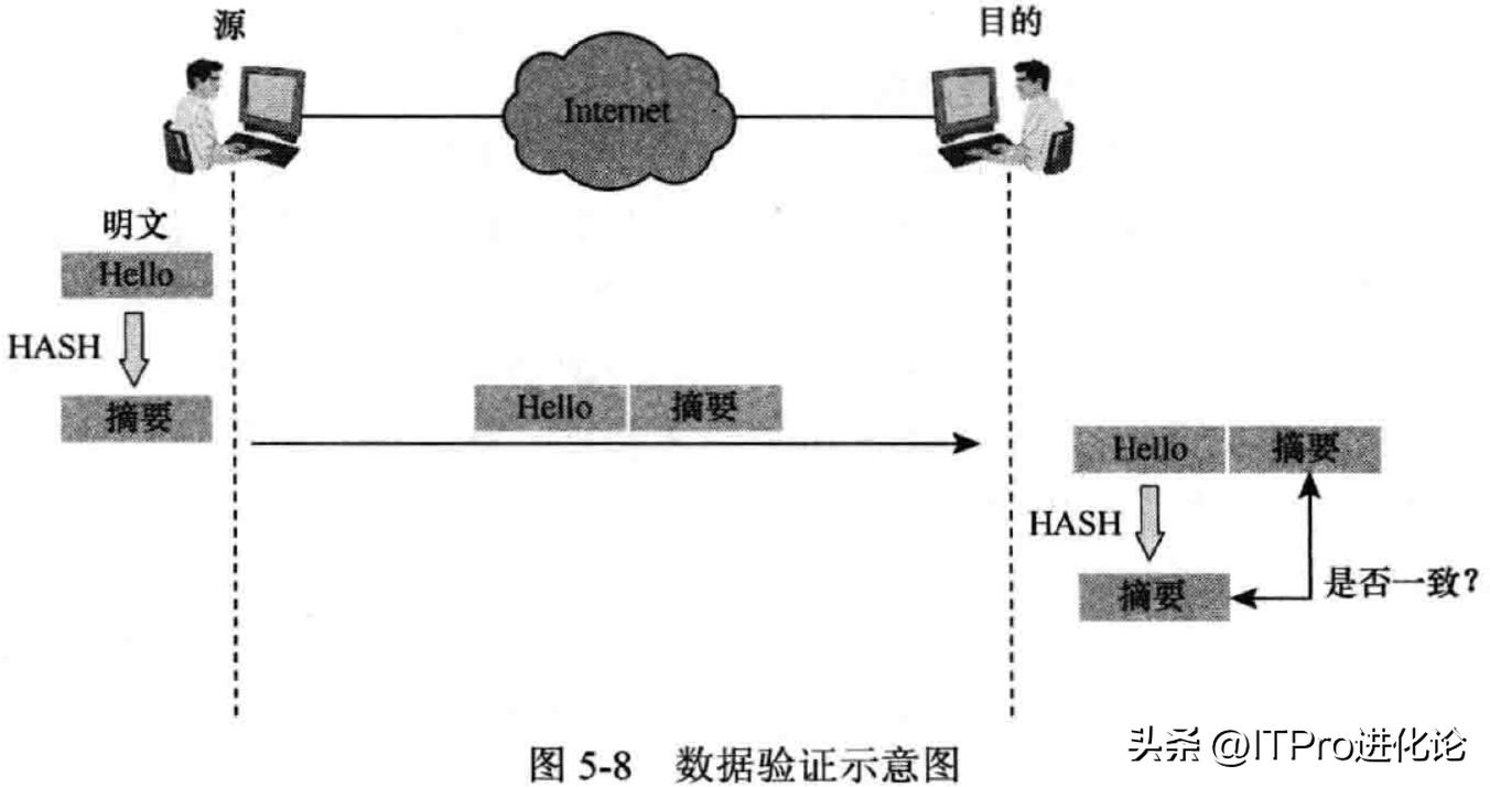 华为防火墙之GREL2TPVPN