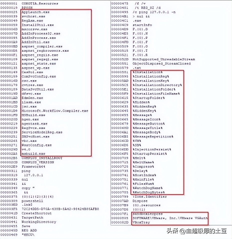 木马病毒简介,恶意连接木马病毒
