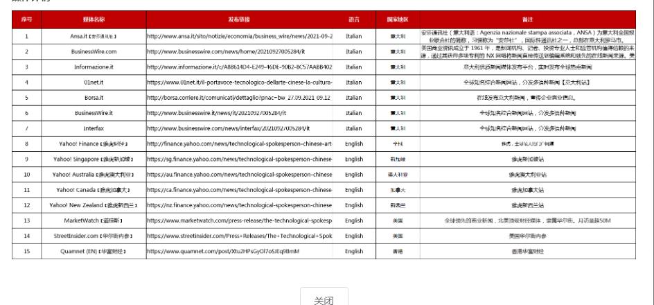 海外媒体发稿有哪些平台可以看,外国媒体发稿技巧