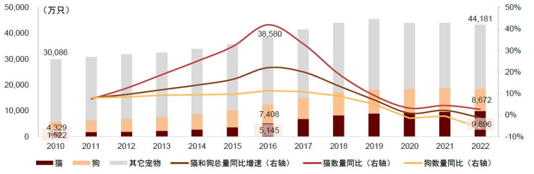 中金•联合研究|宠物全产业链研究：萌宠来袭，长坡厚雪