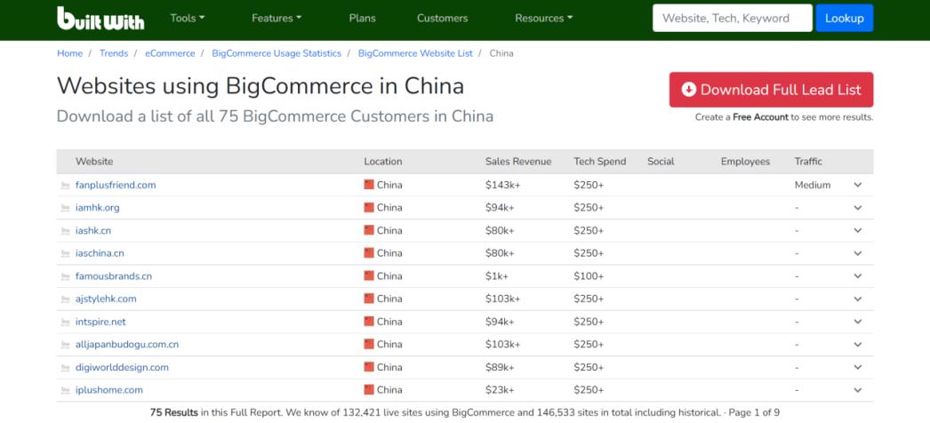 独立站shopify国内,独立站shopify国内和国外的区别