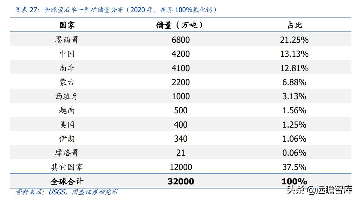 金石资源萤石产能,金石资源萤石原矿开采成本