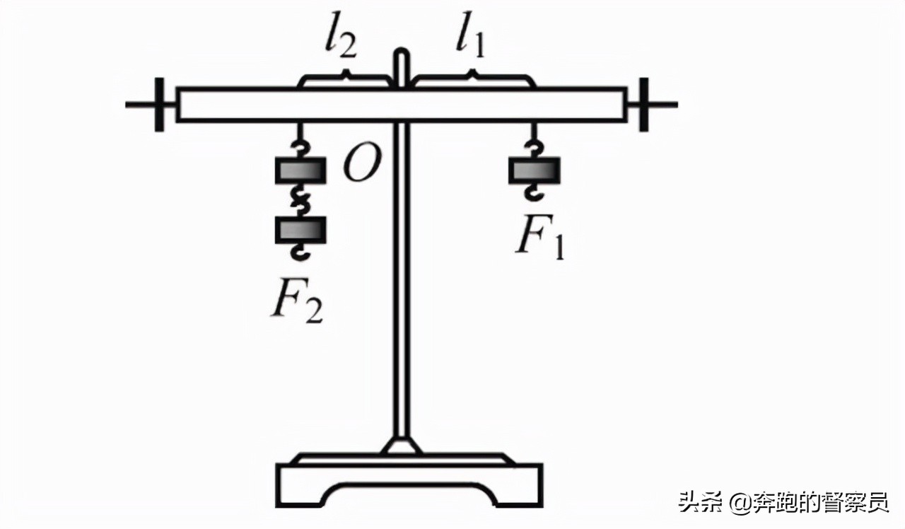 初中物理杠杆平衡问题解题技巧,初三物理杠杆平衡实验资料整理