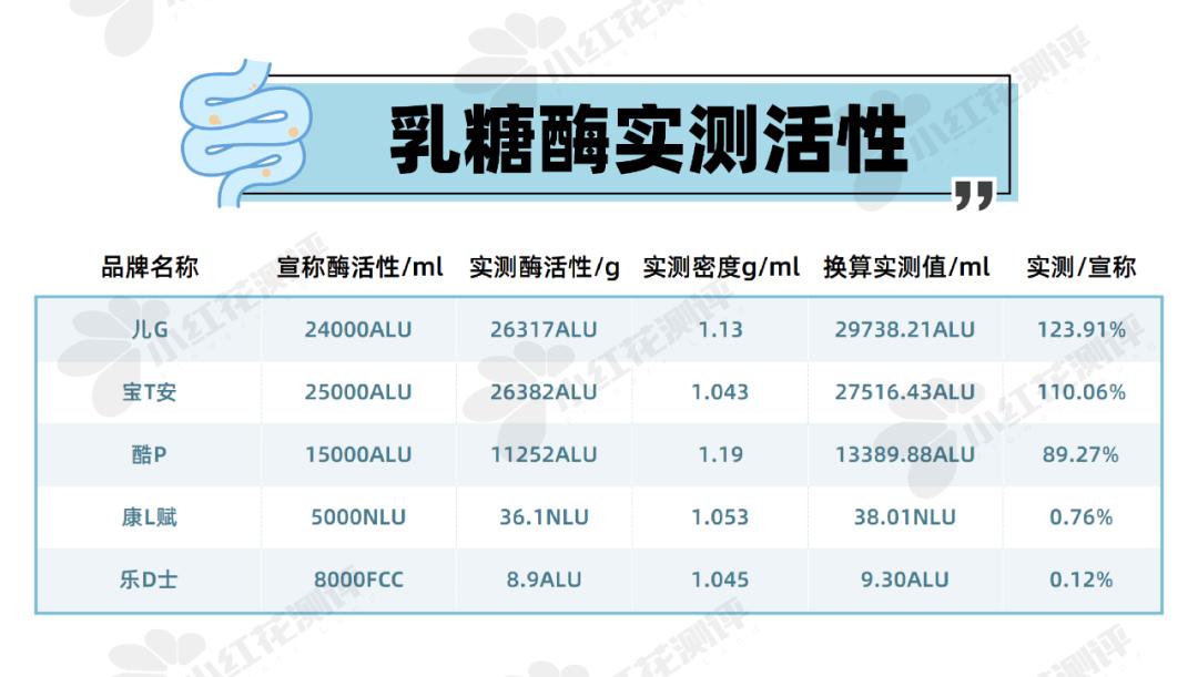 乳糖酶跟益生菌是不是智商税,新生儿乳糖酶是不是智商税