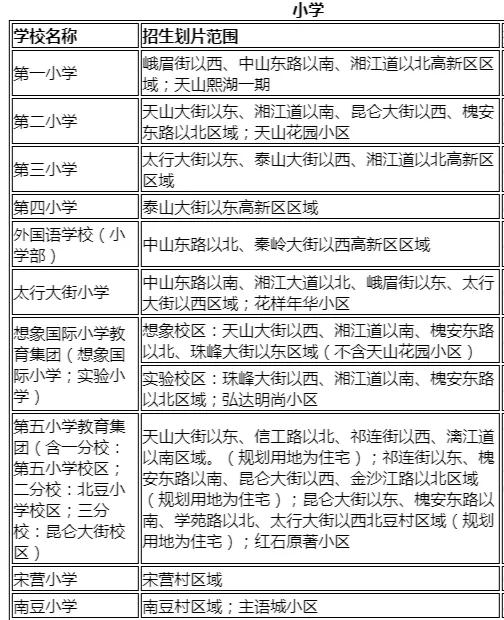 石家庄的教育发展方向,石家庄高新区教育机构