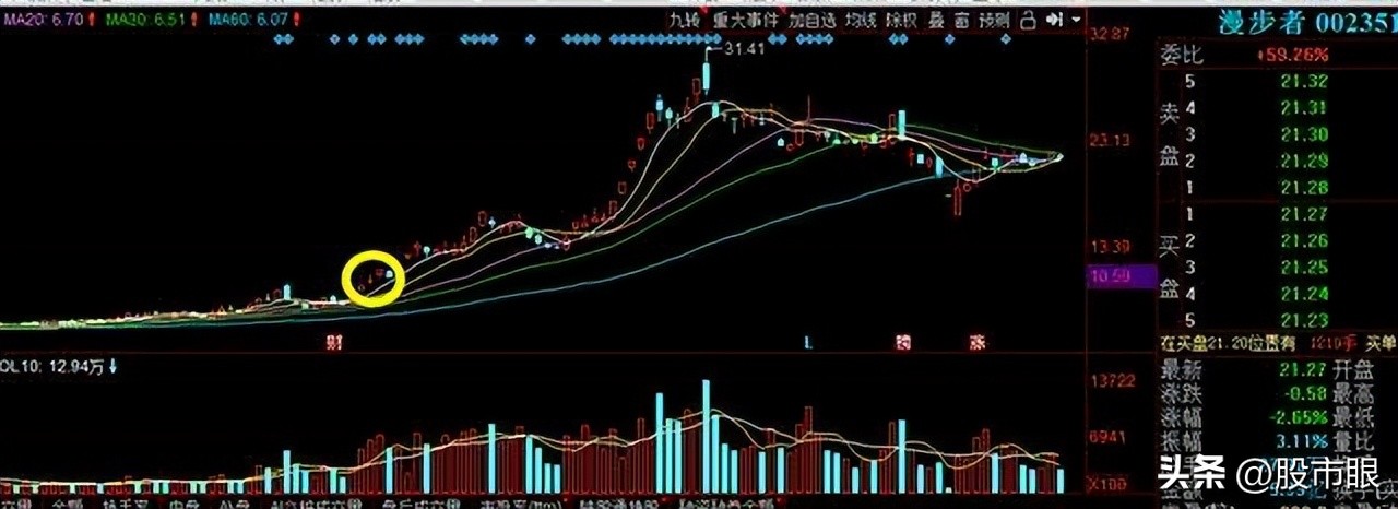 顶级游资常用的选股战法,游资选股技巧