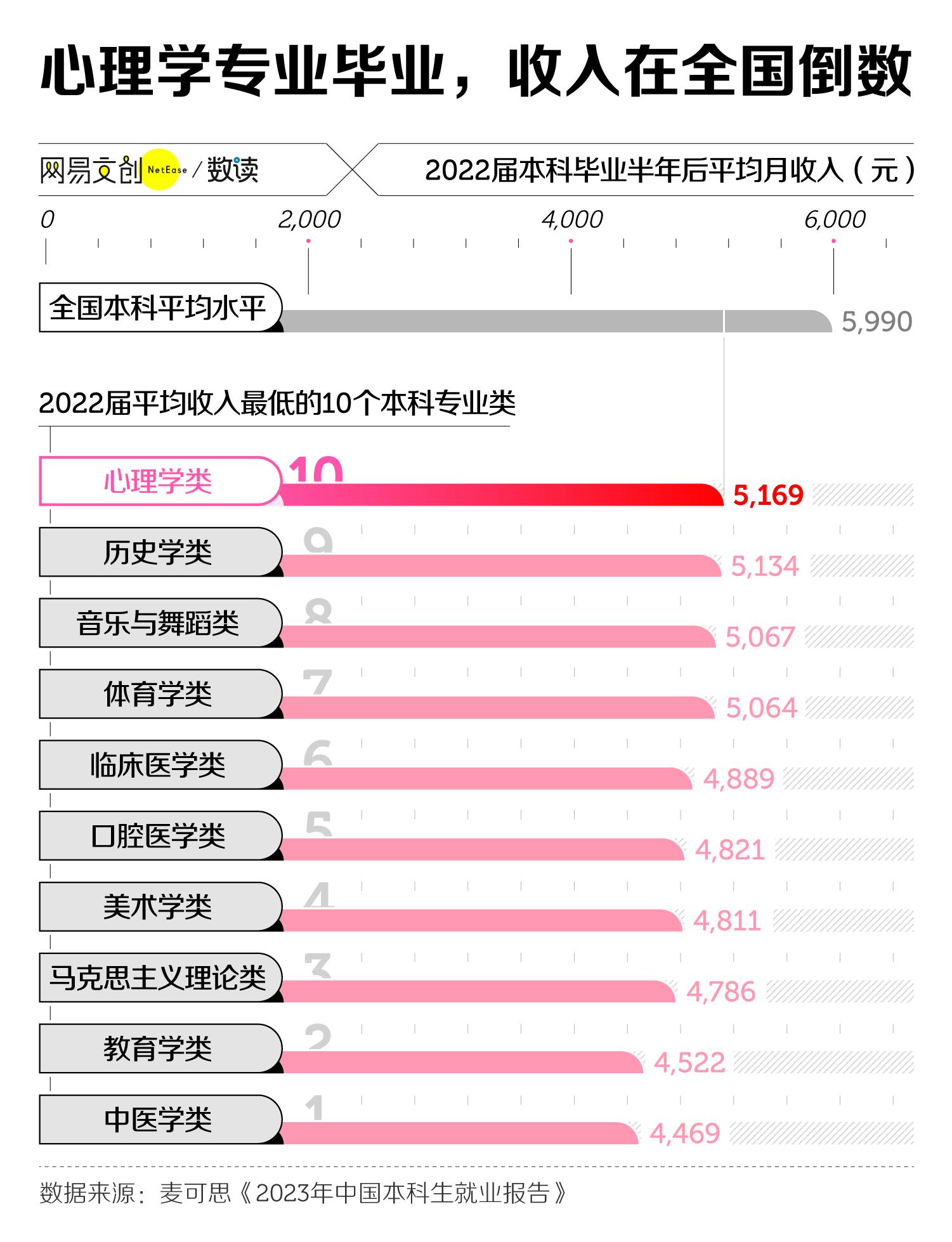 中国最惨文科专业,中国历史上最惨的理科生