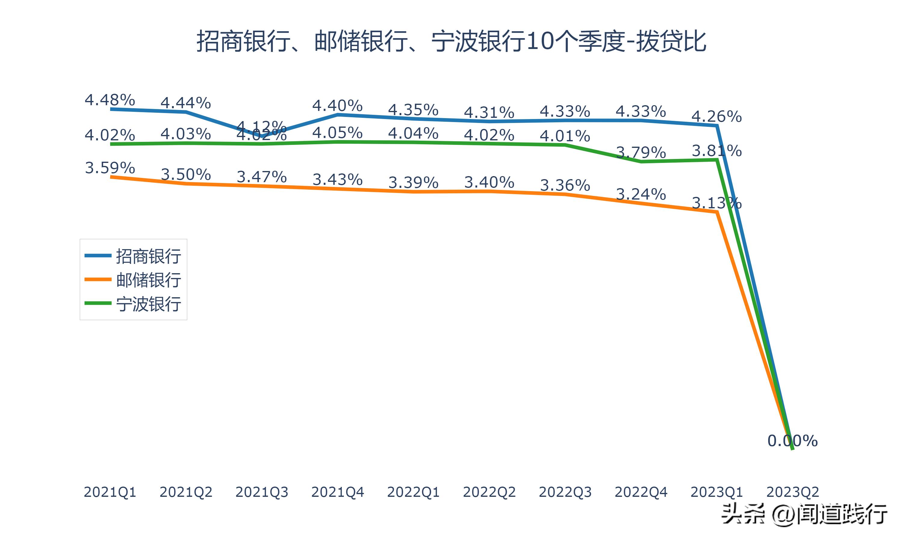 招商银行逆势崛起,招商银行打赢翻身仗