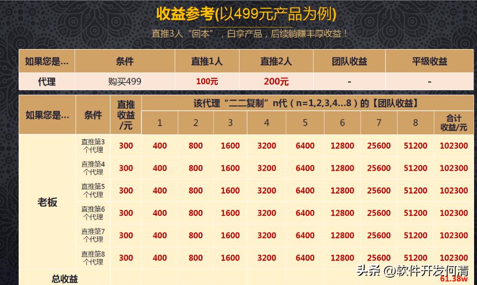 线下实体店如何搞电商,未来电商平台和实体门店如何发展