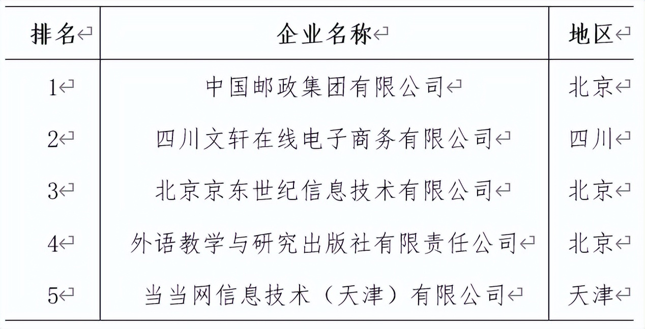 全国出版行业发展前景,中国出版物行业的现状