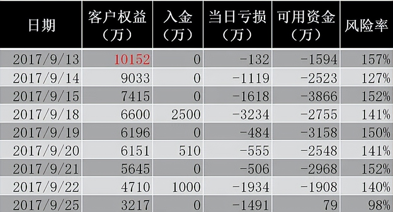 期货跳楼大佬,期货亏本跳楼的事件