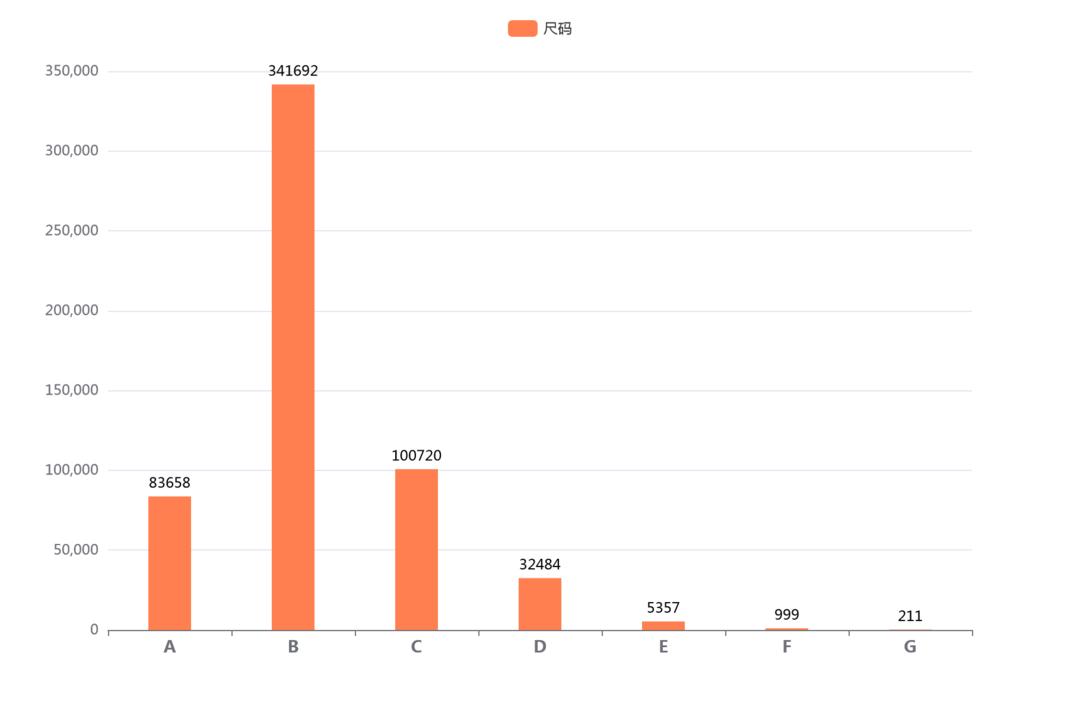 女子胸过大做缩胸手术,胸部比较大容易造成什么影响