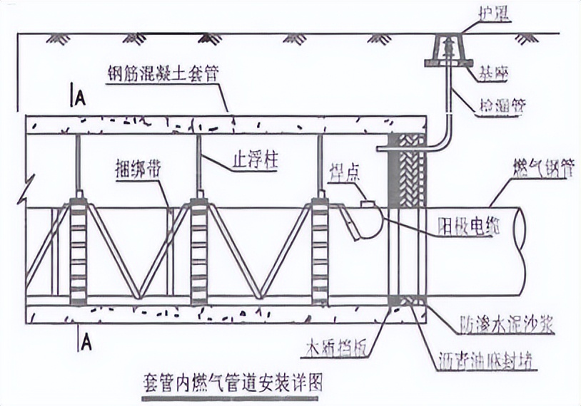 套管与管道之间怎么固定,套管与管道之间用什么填充
