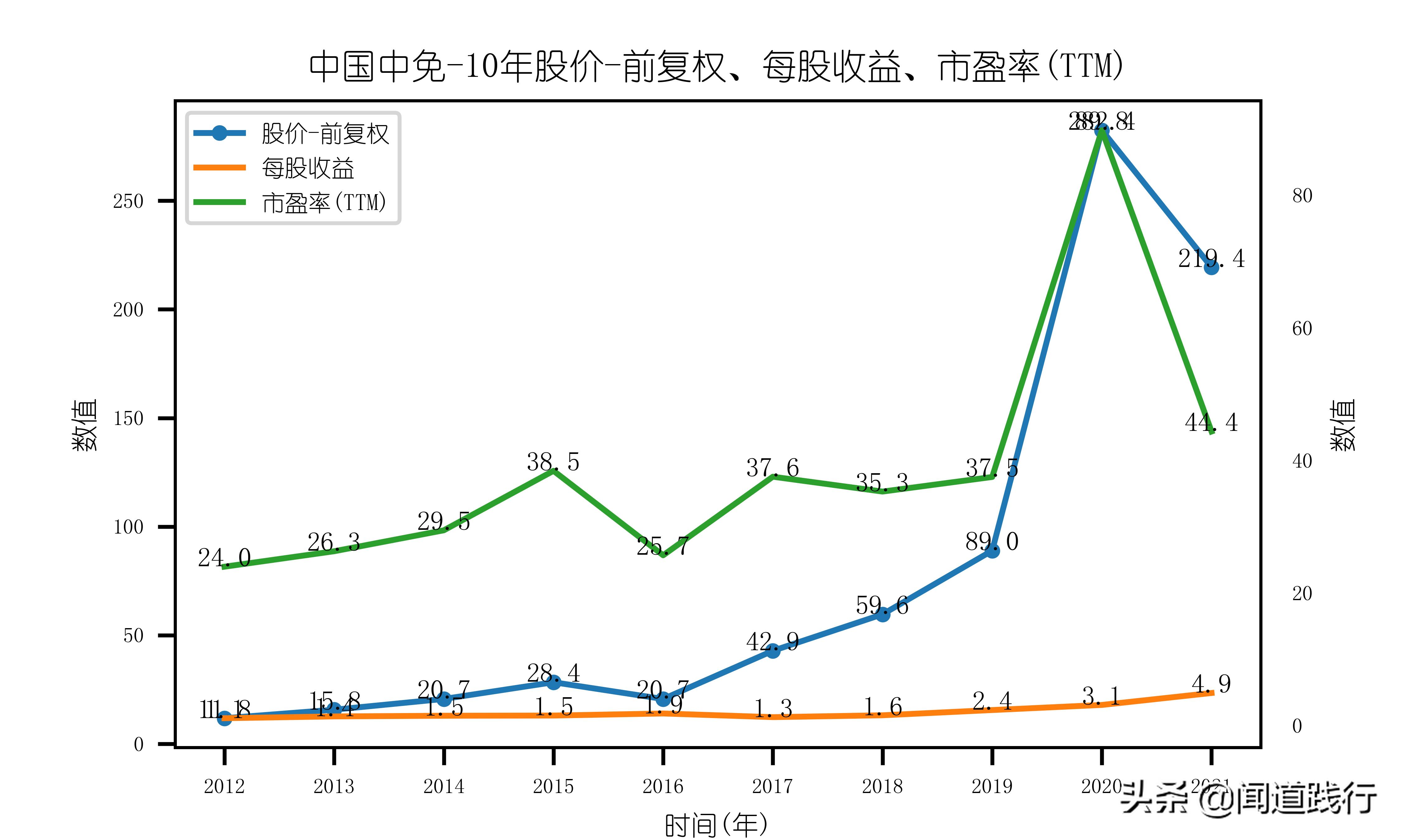 中国中免有哪些门店,中国中免旅游投资集团