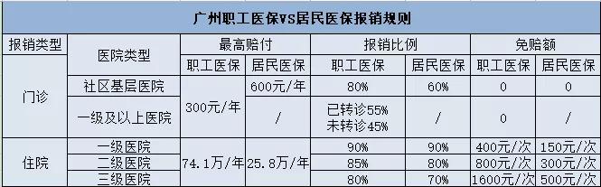 如何做一次性退休补贴,如何操作可提前5年退休
