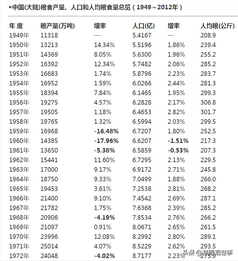 公知造假全知道：网络上的图表也是可以造假的