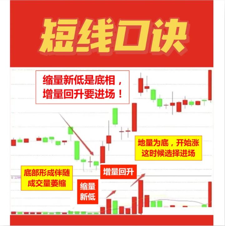 短线操作股市十大铁律,一位短线高手盈利20年