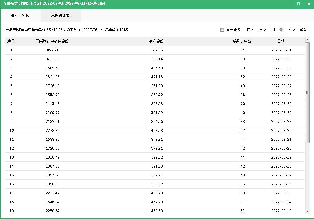 小象助力闲鱼,小象创客代运营靠谱吗