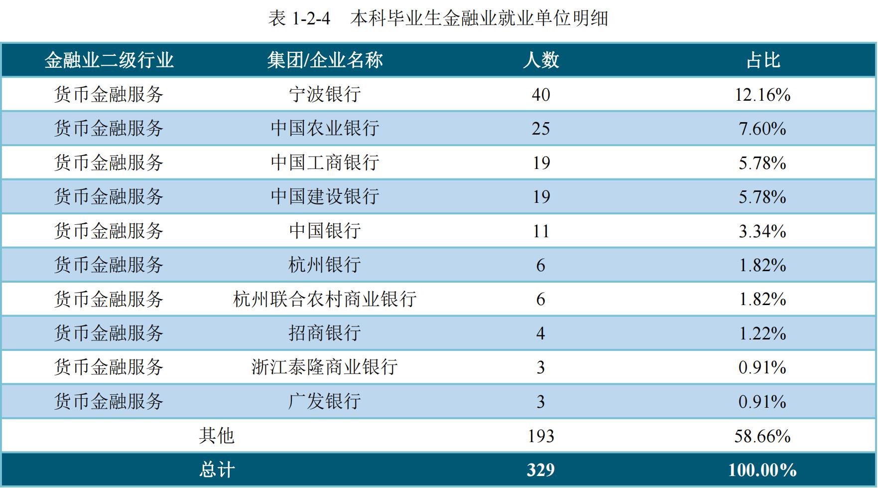 浙江财经大学和上海财经大学比较,浙江财经大学发展怎么样