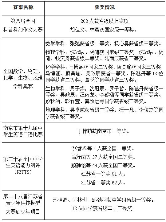 宁海中学清华美术班,南京宁海中学美术评分