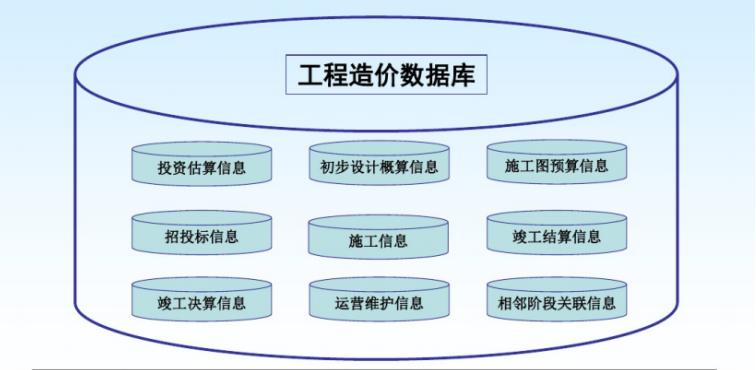建设工程造价估算指标与应用分析,工程造价信息管理研究论文