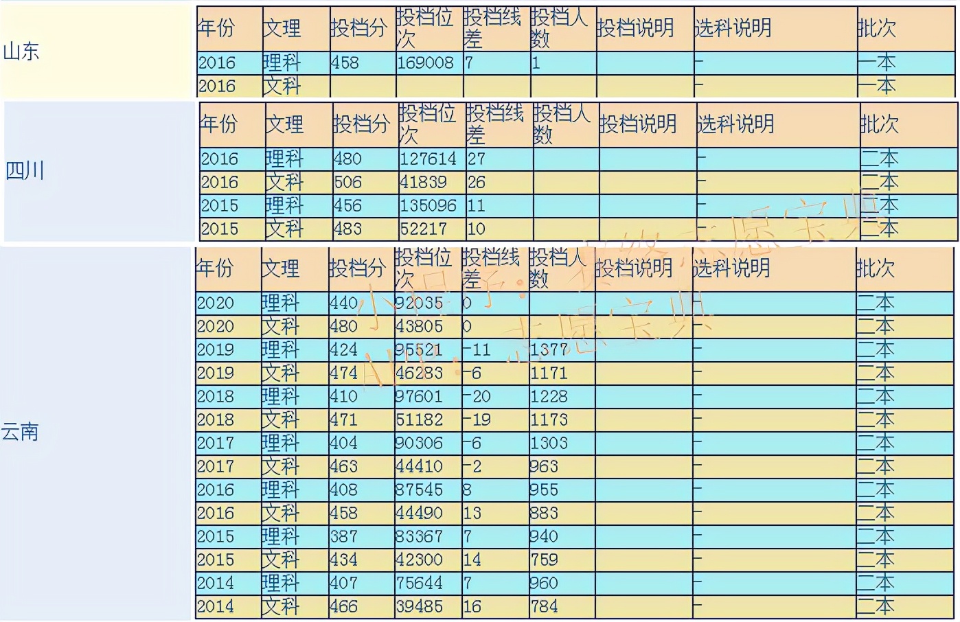 云南工商学院视觉传达设计就业,云南工商学院就业优势有哪些