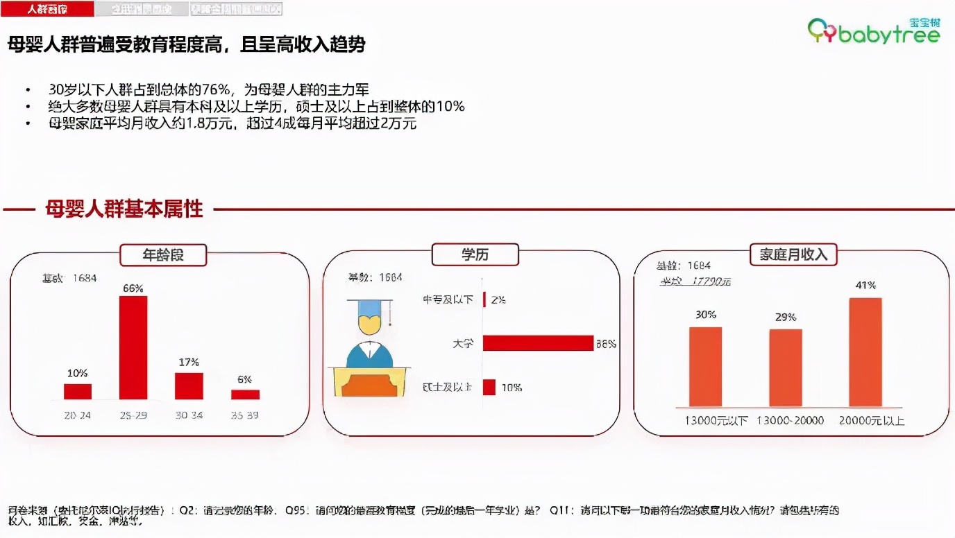 80后通过哪些渠道购买母婴用品 (大家都从哪买母婴用品)